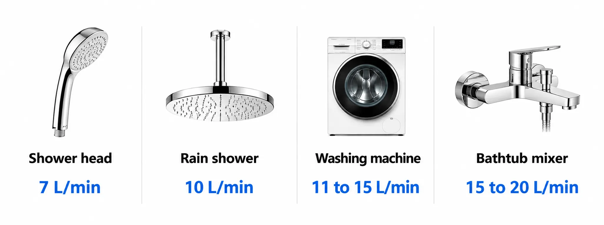 hand shower, rain shower, washing machine flow rate
