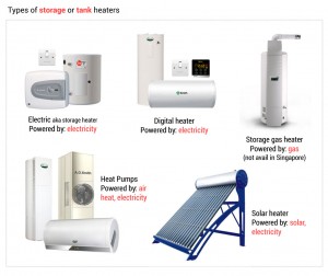 Storage of tank heaters in Singapore | AOS Bath