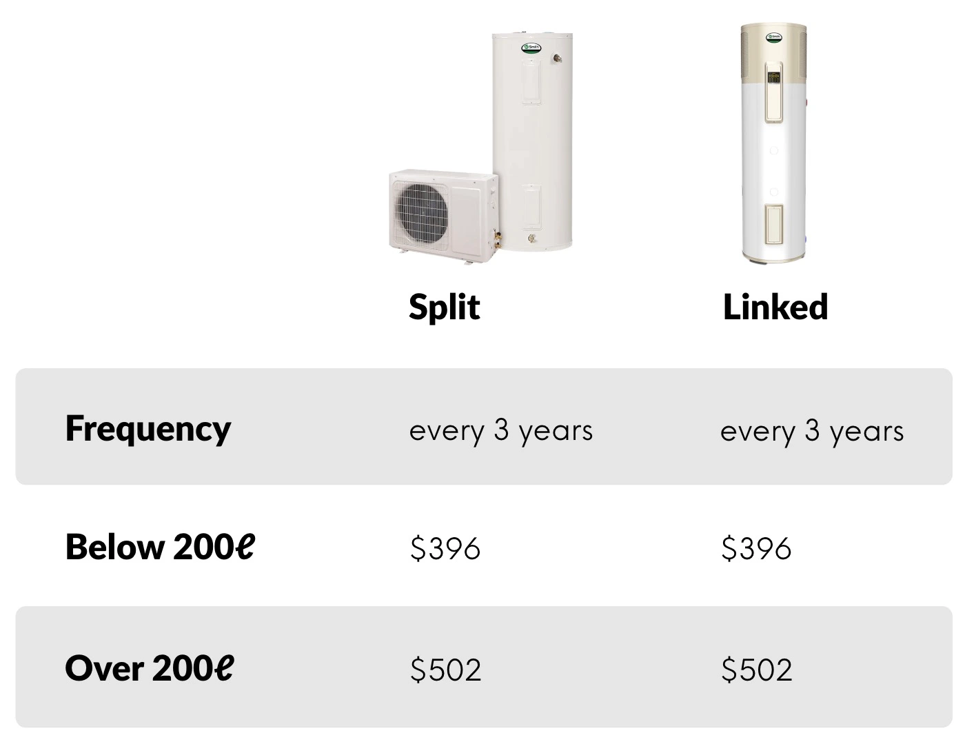 Maintenance split vs linked heat pump