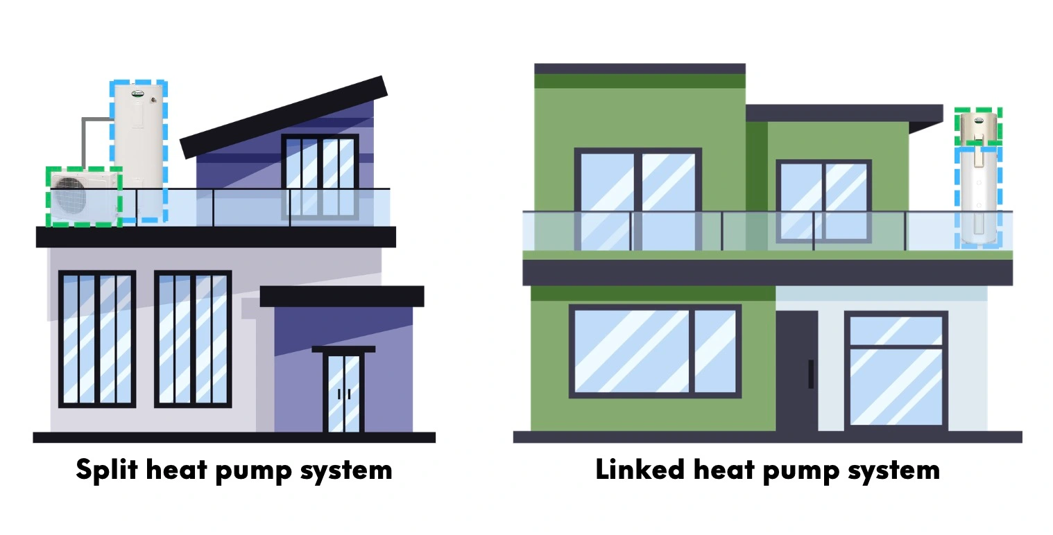 Split vs Linked Heat Pump Water Heaters compare balcony space