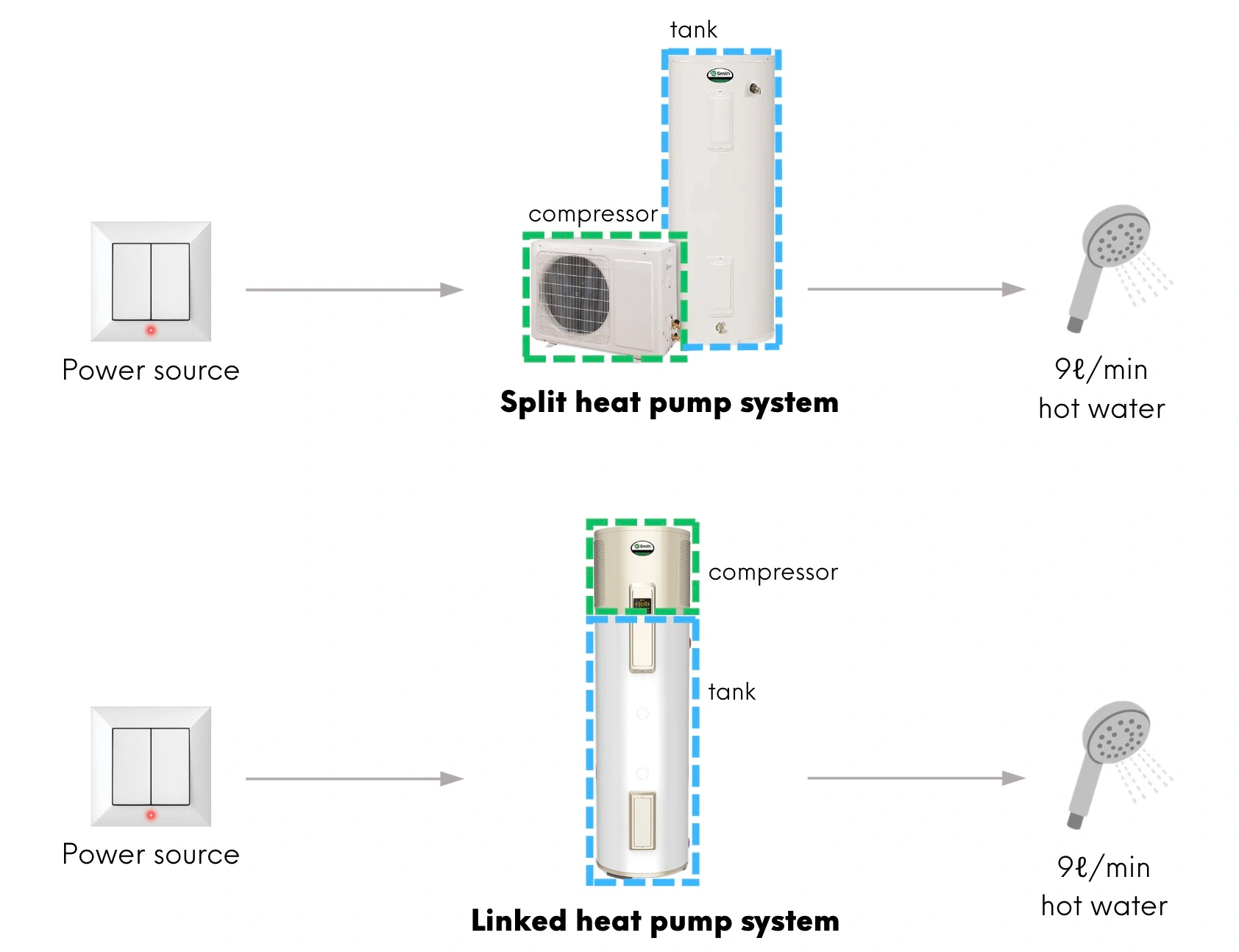Split vs linked heat pump efficiency