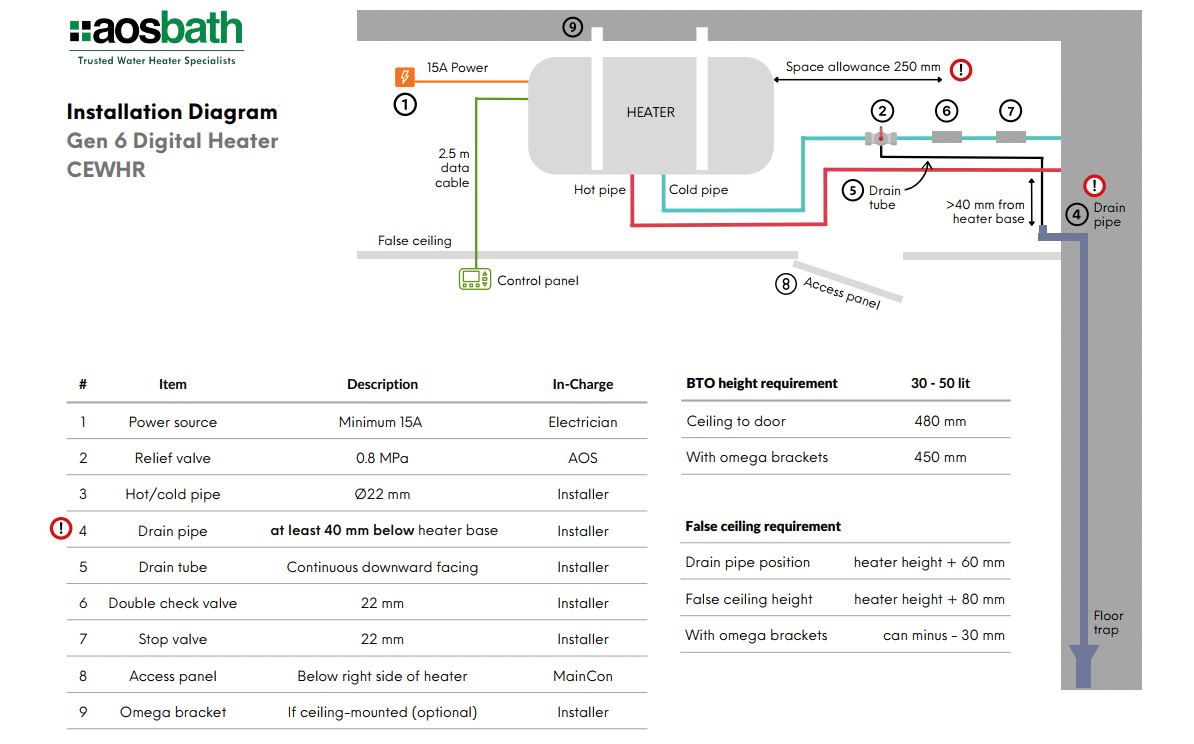 Gen 6 Digital Water Heater installation diagram.