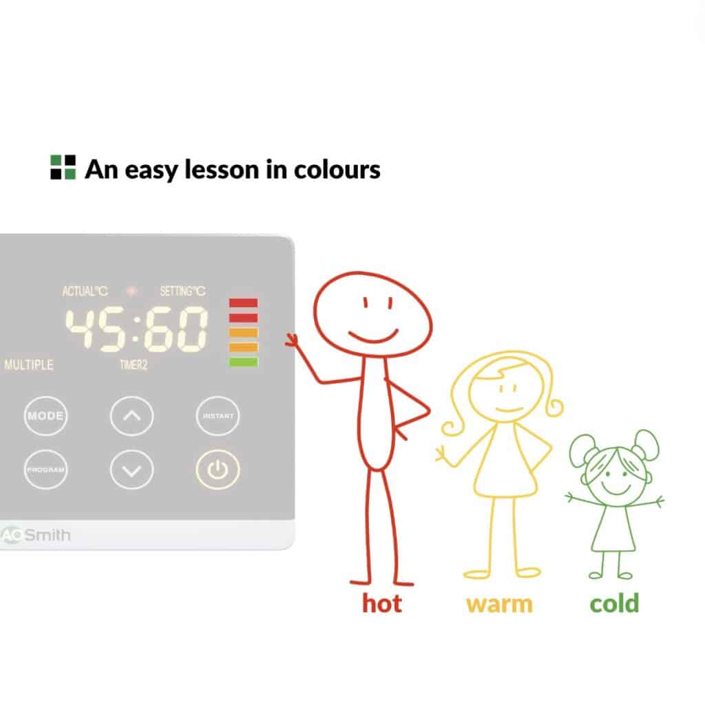 gen 6 panel red orange green visual easy lesson colours