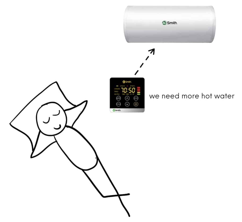 we need more hot water sleep panel heater gen 6