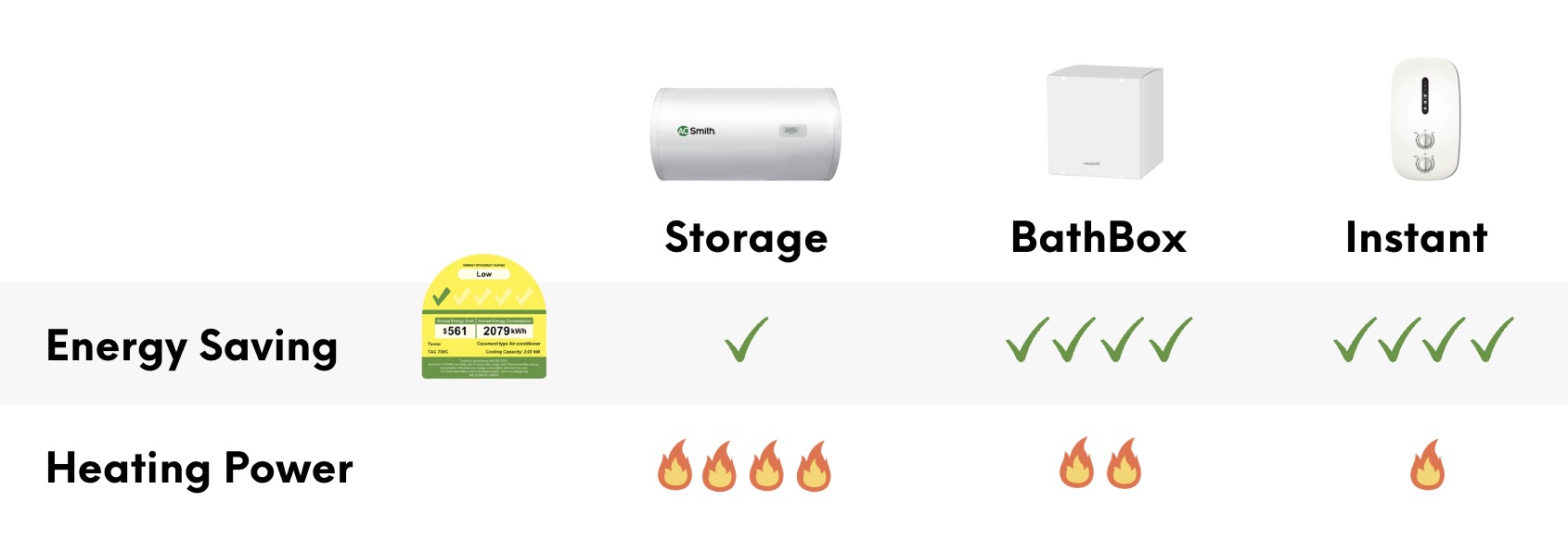 bathbox storage instant energy saving heating power