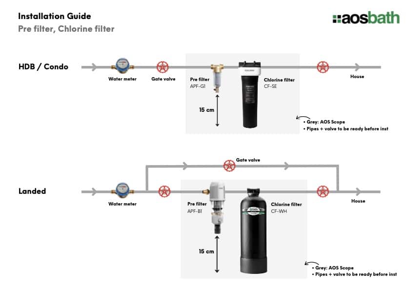 Inst diagram CF PF thumb