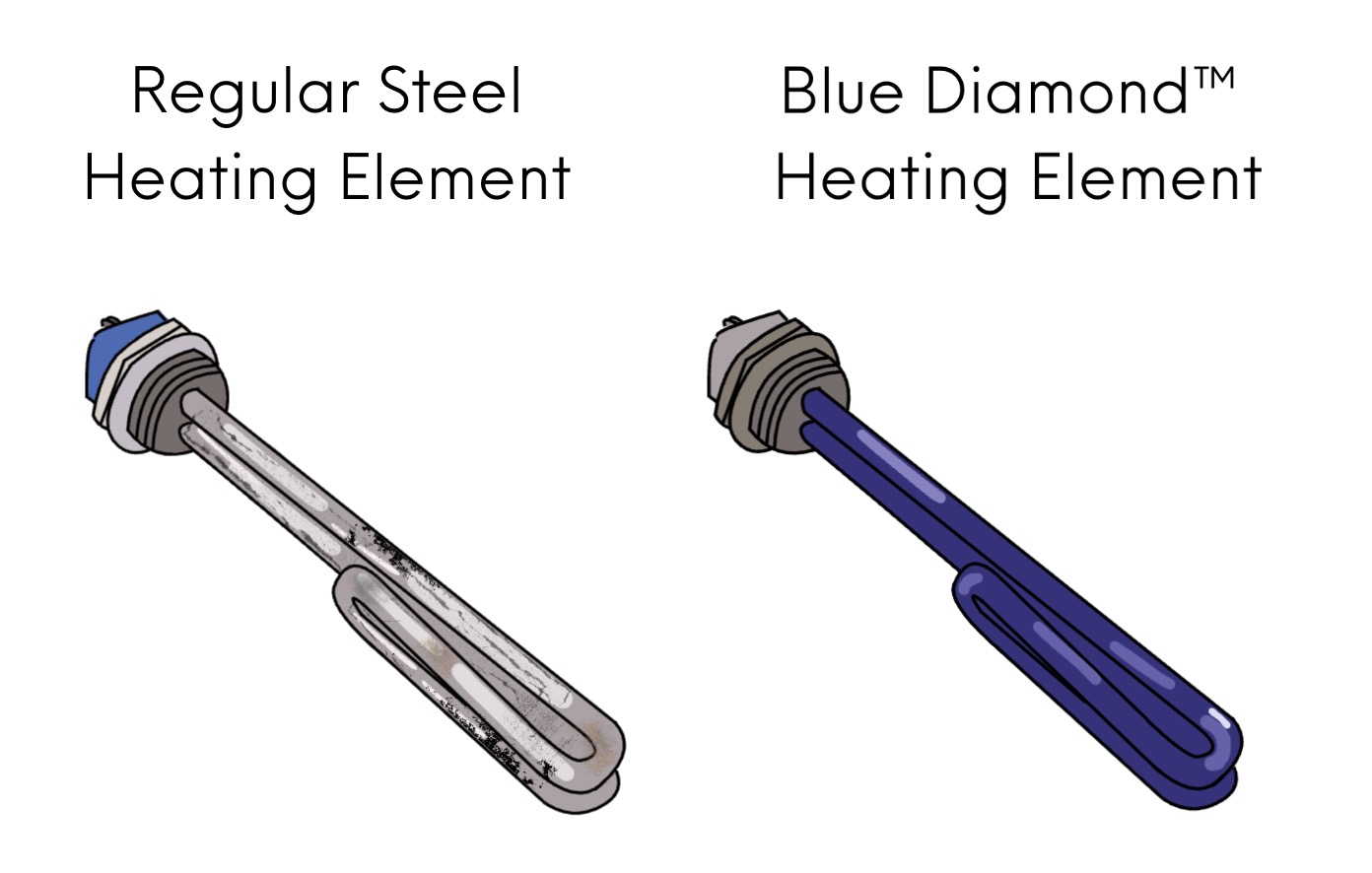 Blue Diamond Heating Element vs Steel