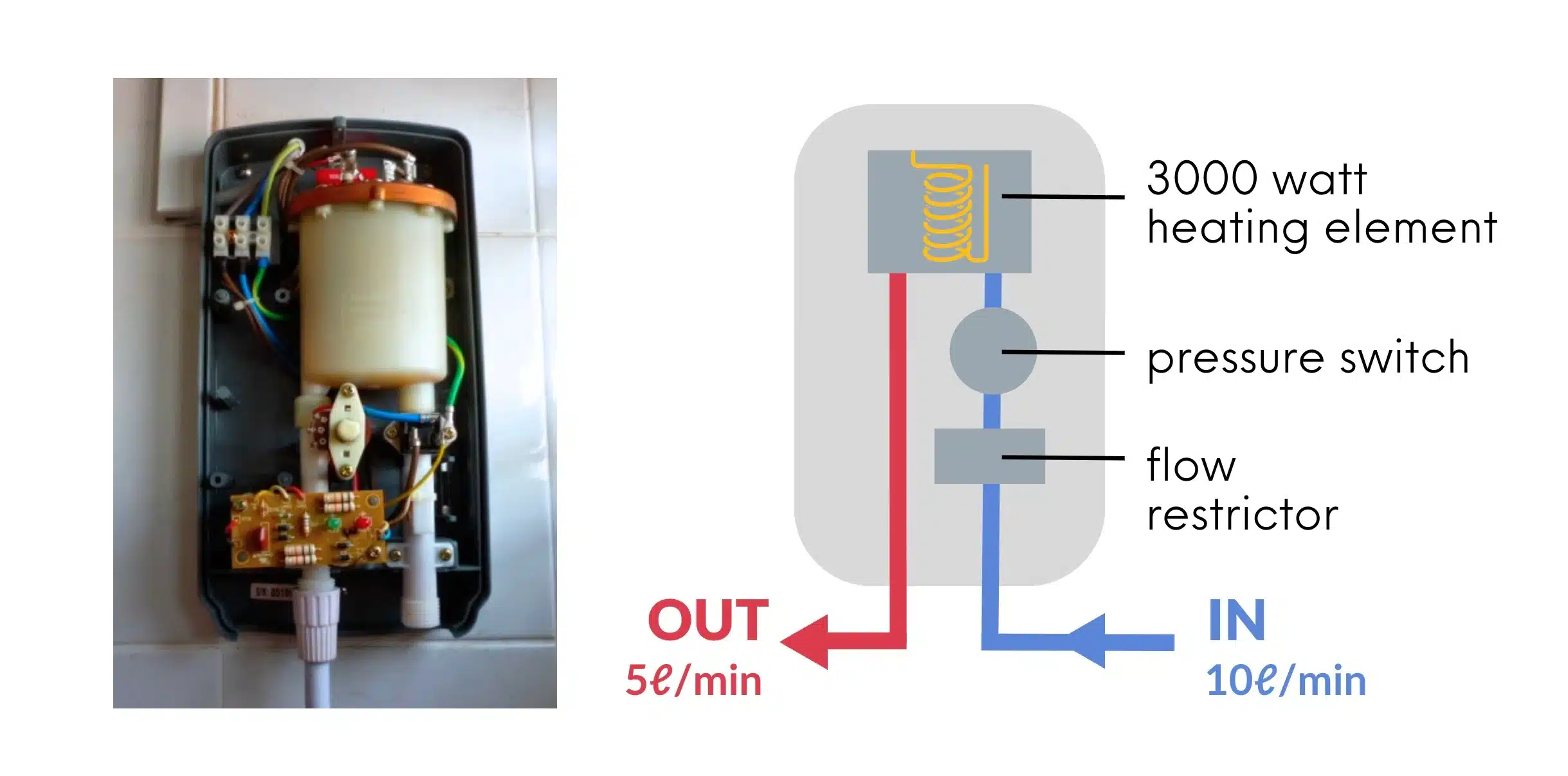 instant heater inside in out element pressure switch flow restrictor