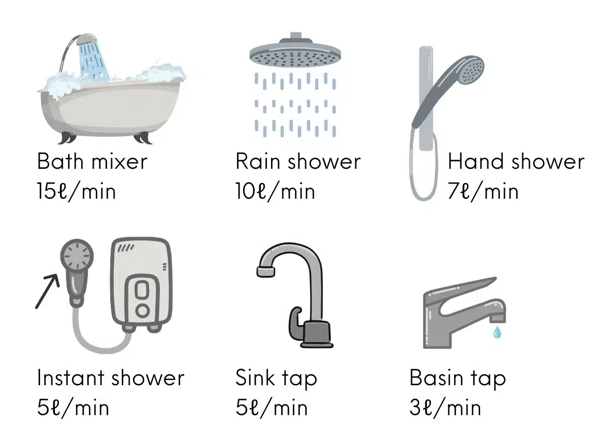 flow rate bath mixer rain shower hand instant sink basin