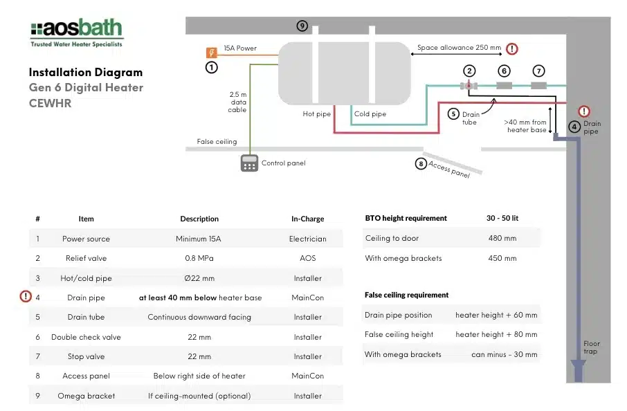 Gen 6 installation diagram