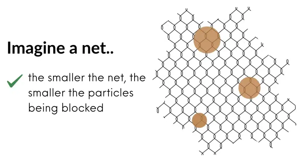 Water Filter Mesh Net Smaller filter out particles better