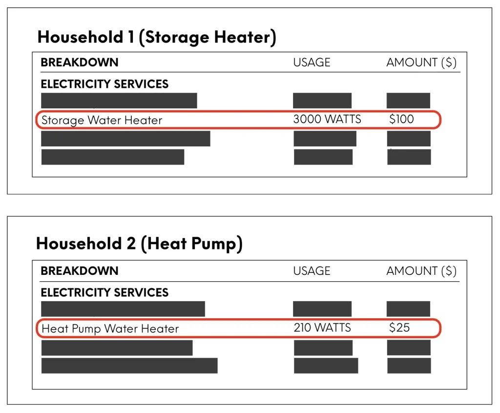 electricity energy bills heat pump vs storage heater comparison 75 saving