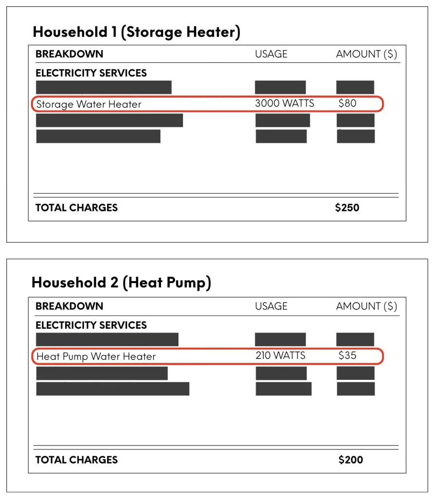 electricity energy bills heat pump vs storage heater comparison