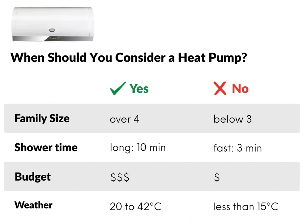 when should you consider a heat pump heaters sustainable
