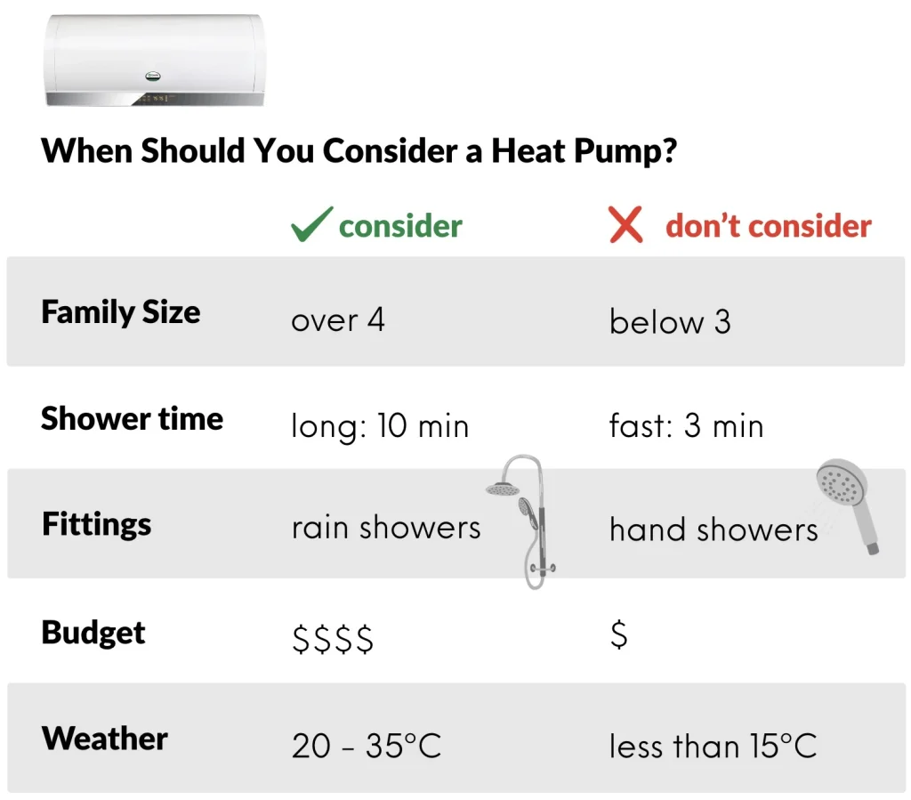 when to and when not to consider heat pump usage and fittings