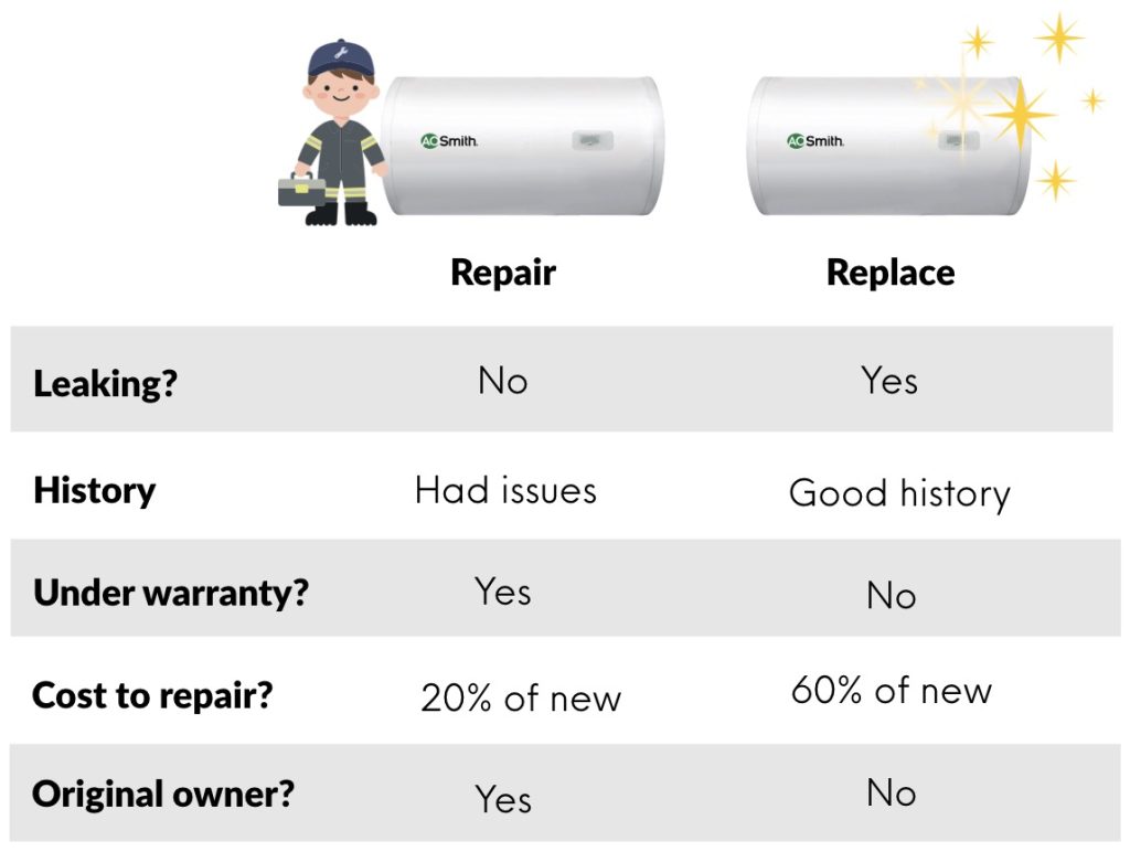when to repair or replace heater aos 2