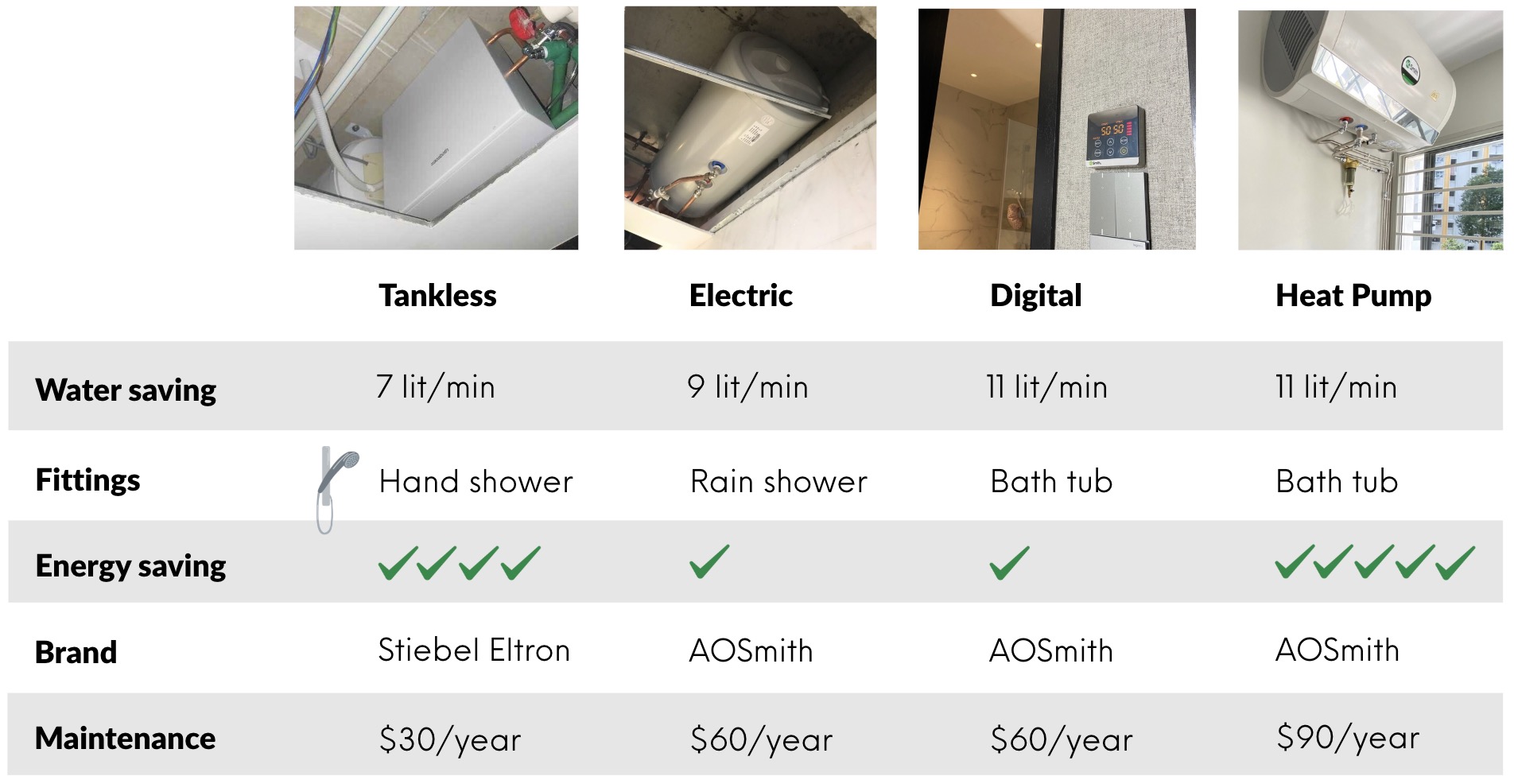 climate voucher tick water heater compare table tankless electric digital heat pump aos stiebel