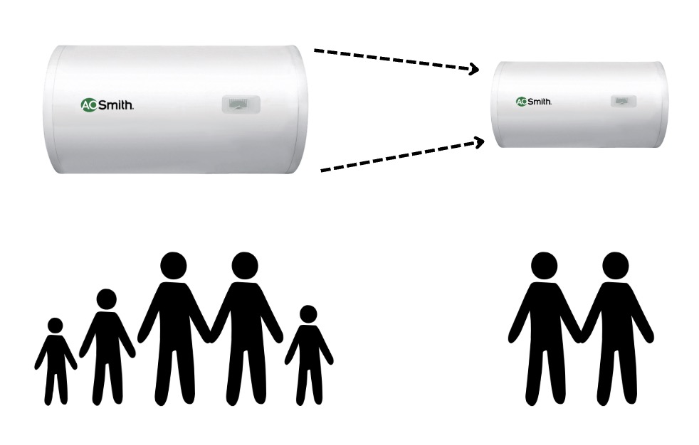 use small heater size save cost