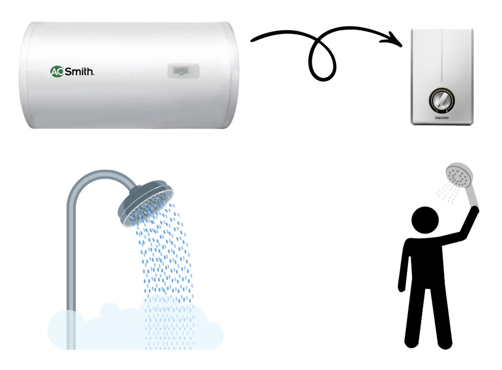 use tankless heater small save money