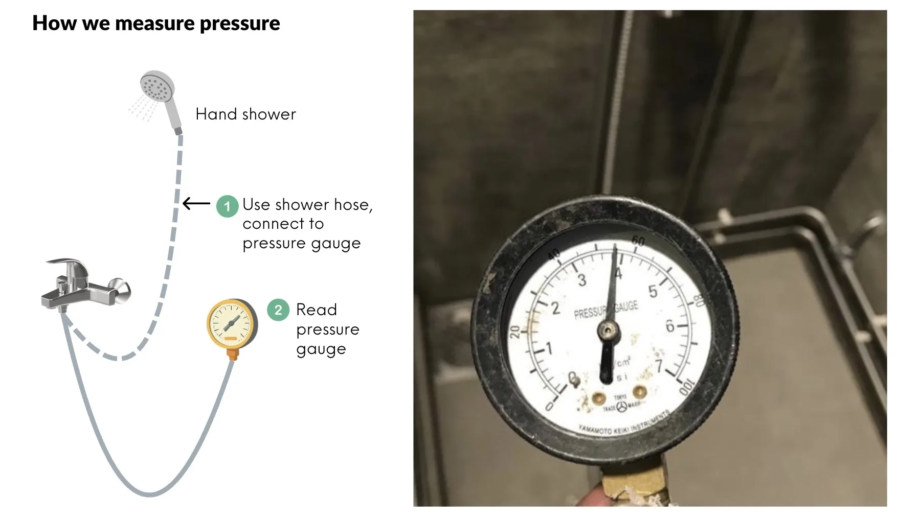 How we measure pressure gauge 2