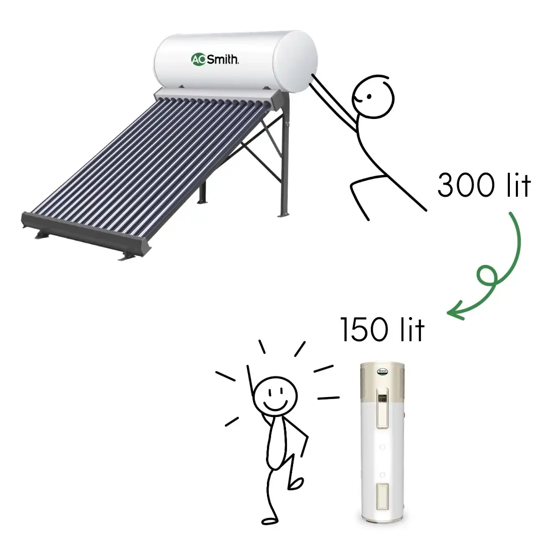change size solar to heat pump 300 to 150 lit