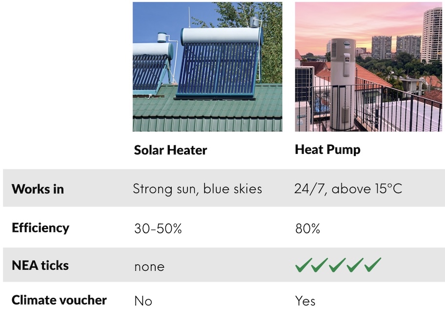 solar vs heat pump efficiency ticks climate voucher 3