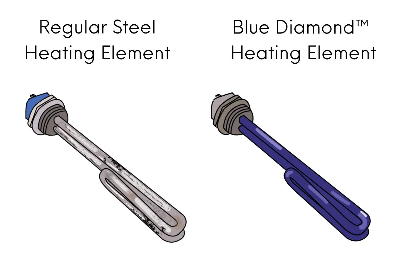 Blue Diamond Heating Element vs Steel