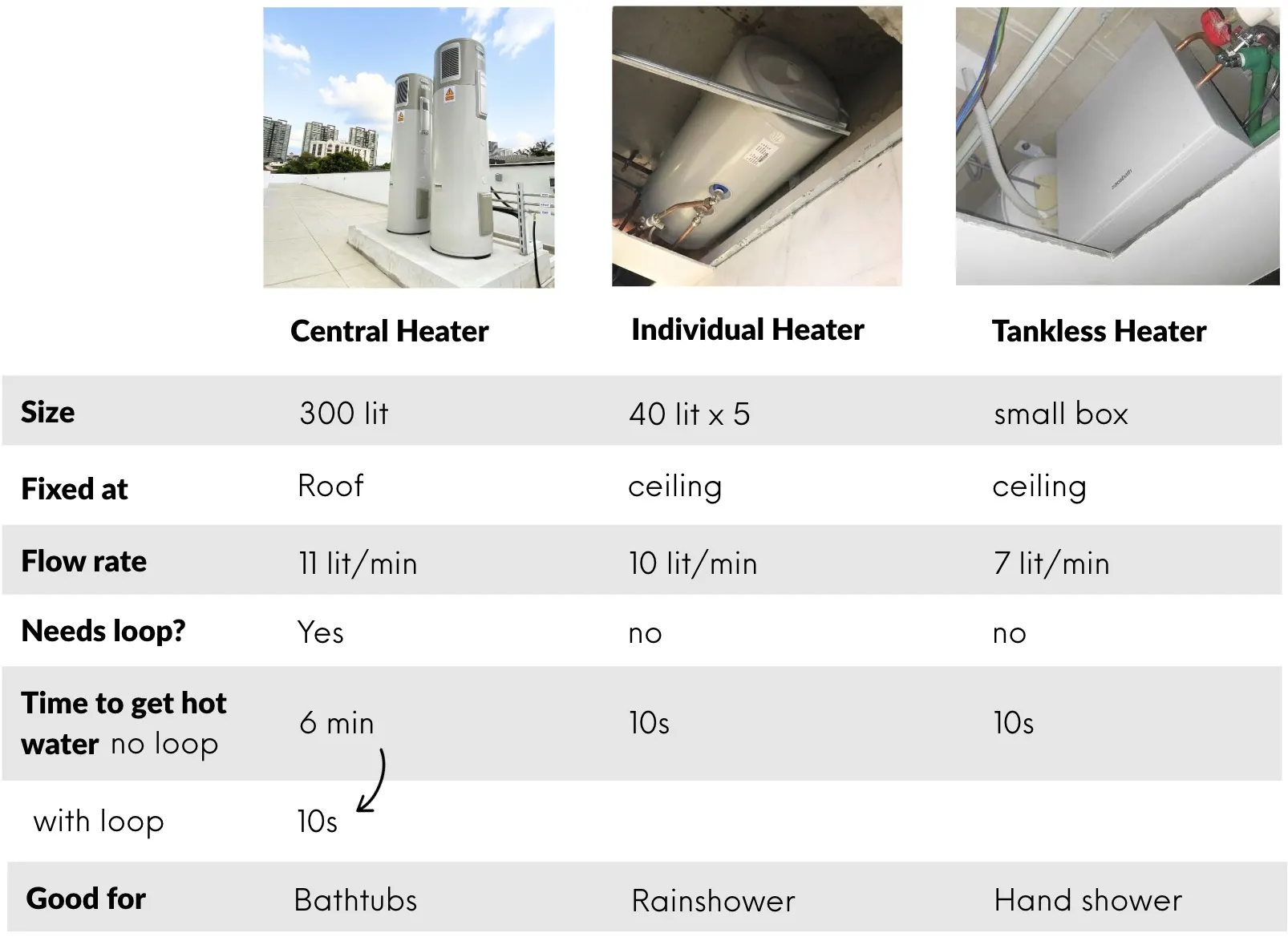 Central individual tankless circulation loop 2