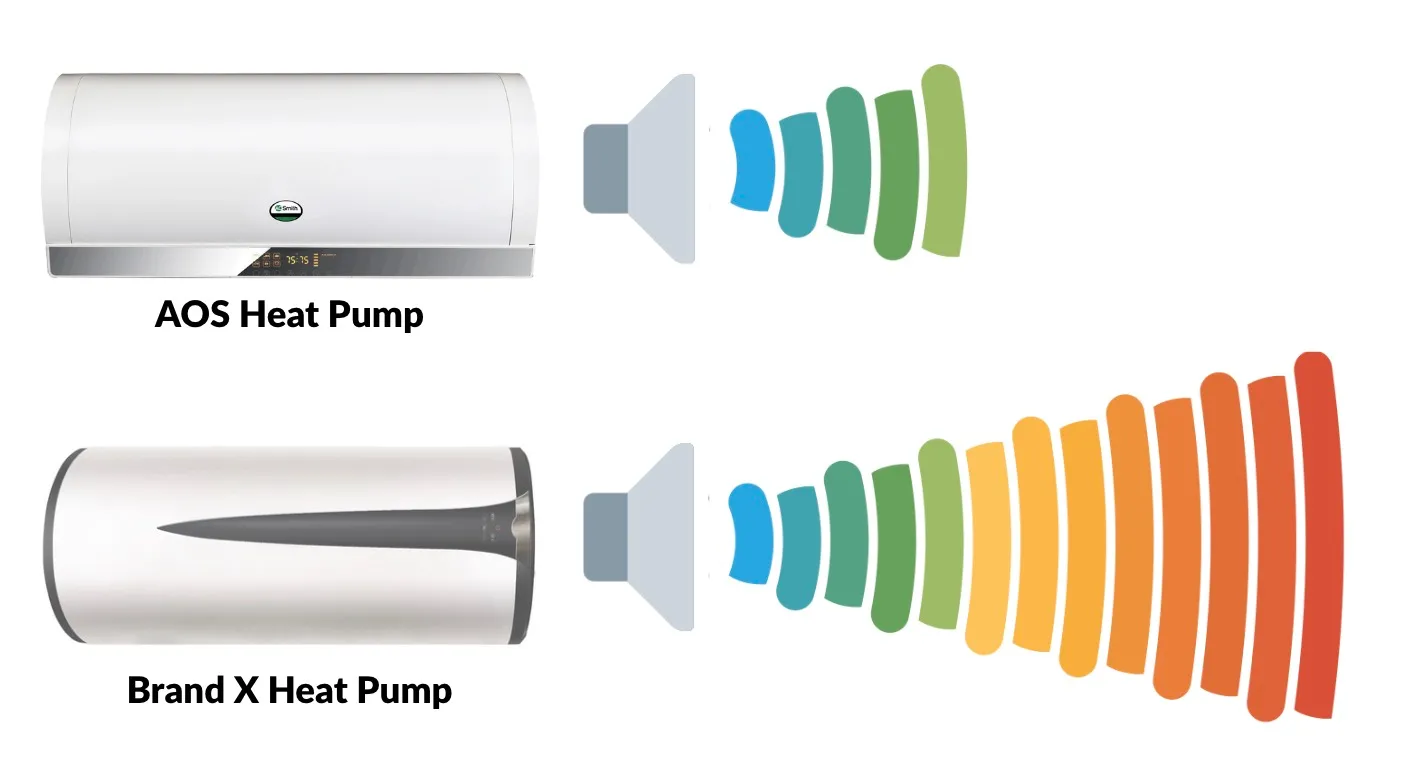 aos vs brand x heat pump sound noise level