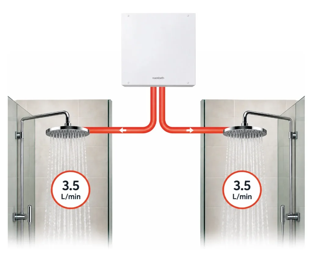 bathbox split two baths 3.5 flow rate