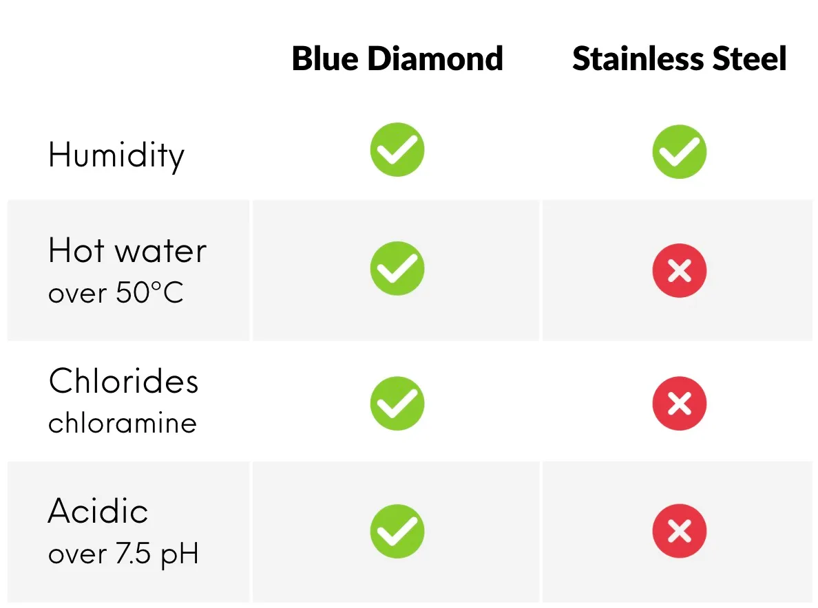 blue diamond vs stainless steel tank 2