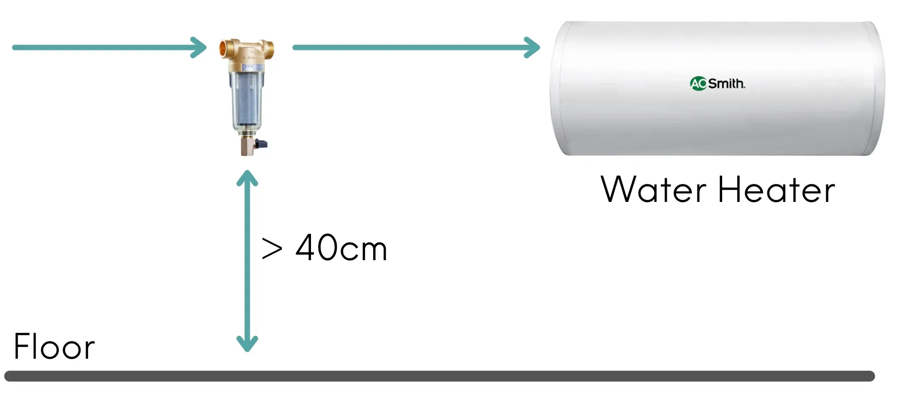 pre filter floor 40cm water heater