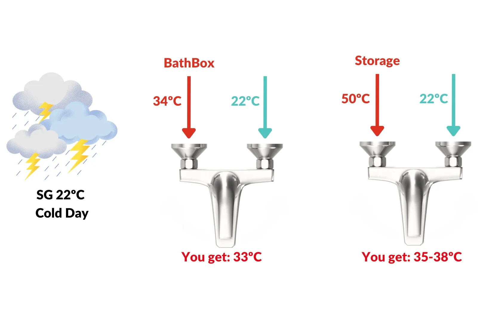 sg 22 cold day mixer bathbox storage 2