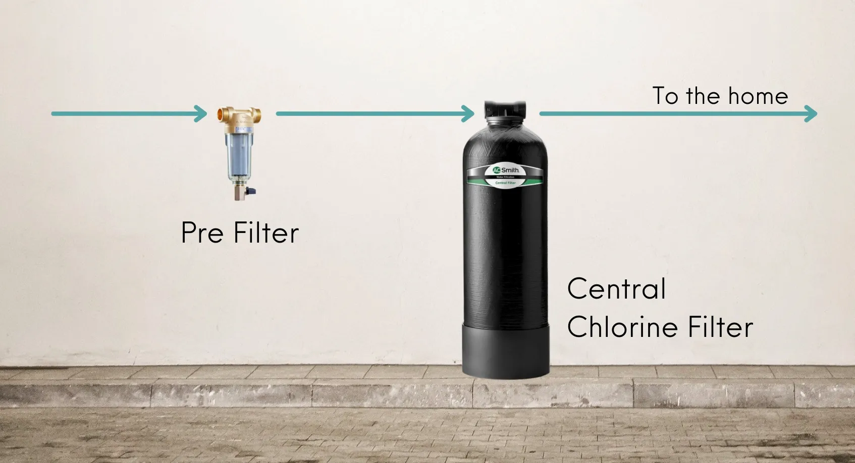whole house chlorine filter pre filter central to home